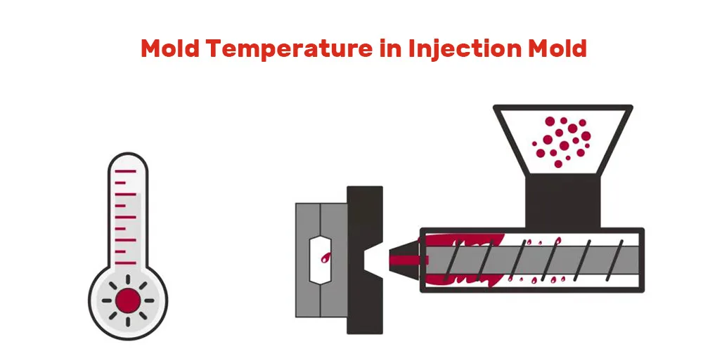 mold temperature in injection molding