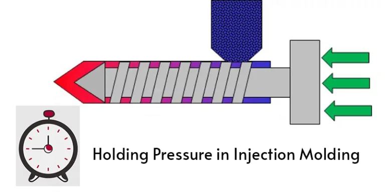 What is Holding Pressure in Injection Molding