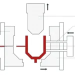 injection molding side actions